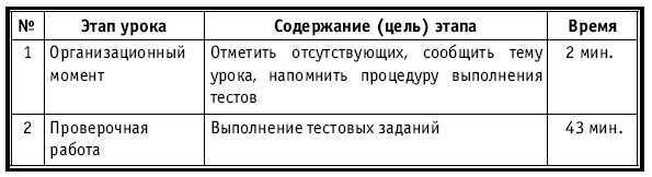 Тематическое и поурочное планирование по биологии. 7 класс - plan3_49.jpg