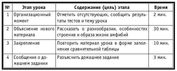 Тематическое и поурочное планирование по биологии. 7 класс - plan4_50.jpg