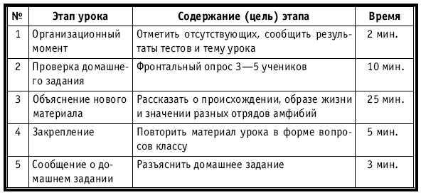 Тематическое и поурочное планирование по биологии. 7 класс - plan4_51.jpg