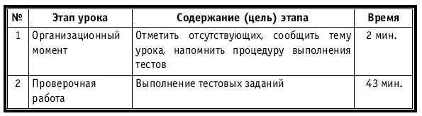 Тематическое и поурочное планирование по биологии. 7 класс - plan4_52.jpg