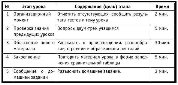 Тематическое и поурочное планирование по биологии. 7 класс - plan4_53.jpg