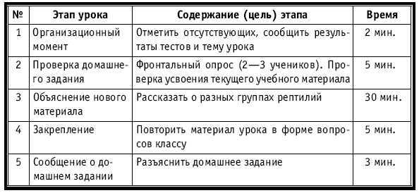 Тематическое и поурочное планирование по биологии. 7 класс - plan4_54.jpg