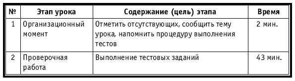 Тематическое и поурочное планирование по биологии. 7 класс - plan4_55.jpg