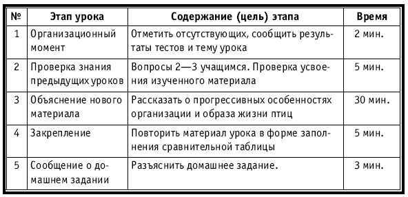 Тематическое и поурочное планирование по биологии. 7 класс - plan4_56.jpg