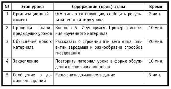 Тематическое и поурочное планирование по биологии. 7 класс - plan4_57.jpg