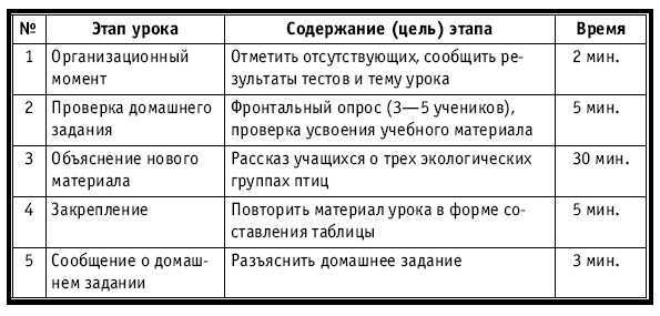 Тематическое и поурочное планирование по биологии. 7 класс - plan4_58.jpg