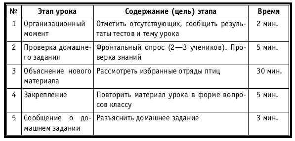 Тематическое и поурочное планирование по биологии. 7 класс - plan4_59.jpg