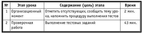 Тематическое и поурочное планирование по биологии. 7 класс - plan4_60.jpg