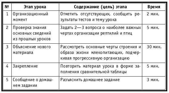 Тематическое и поурочное планирование по биологии. 7 класс - plan4_61.jpg