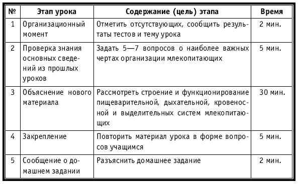 Тематическое и поурочное планирование по биологии. 7 класс - plan4_62.jpg