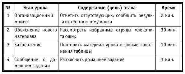 Тематическое и поурочное планирование по биологии. 7 класс - plan4_63.jpg