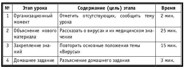 Тематическое и поурочное планирование по биологии. 7 класс - plan4_65.jpg