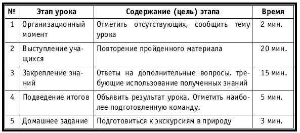 Тематическое и поурочное планирование по биологии. 7 класс - plan4_66.jpg