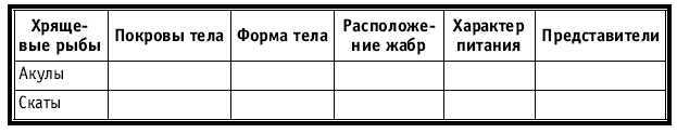 Тематическое и поурочное планирование по биологии. 7 класс - tab16.jpg