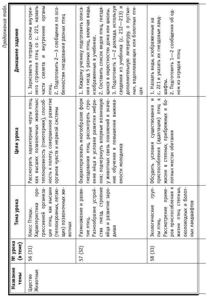 Тематическое и поурочное планирование по биологии. 7 класс - tab1_13.jpg