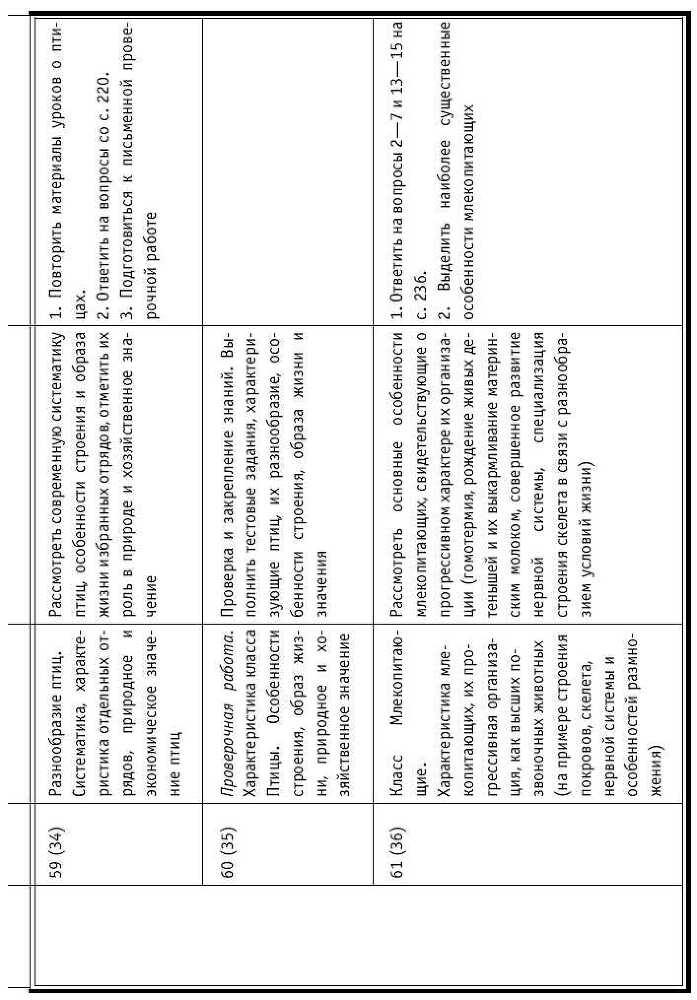 Тематическое и поурочное планирование по биологии. 7 класс - tab1_14.jpg