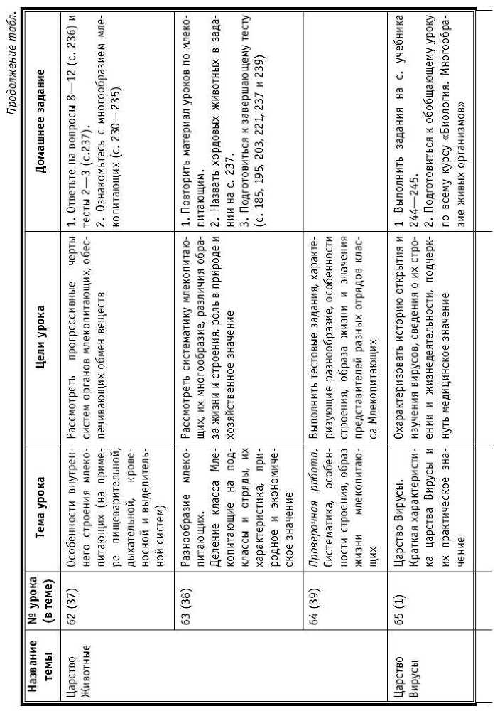 Тематическое и поурочное планирование по биологии. 7 класс - tab1_15.jpg