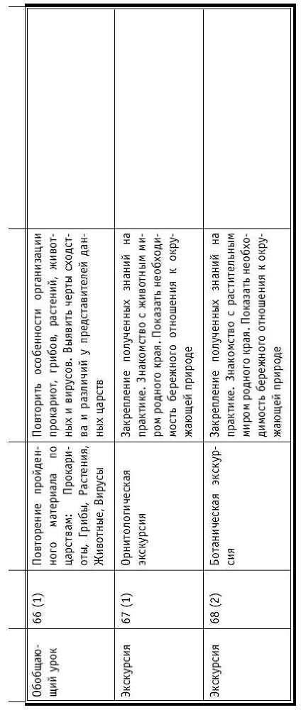 Тематическое и поурочное планирование по биологии. 7 класс - tab1_16.jpg