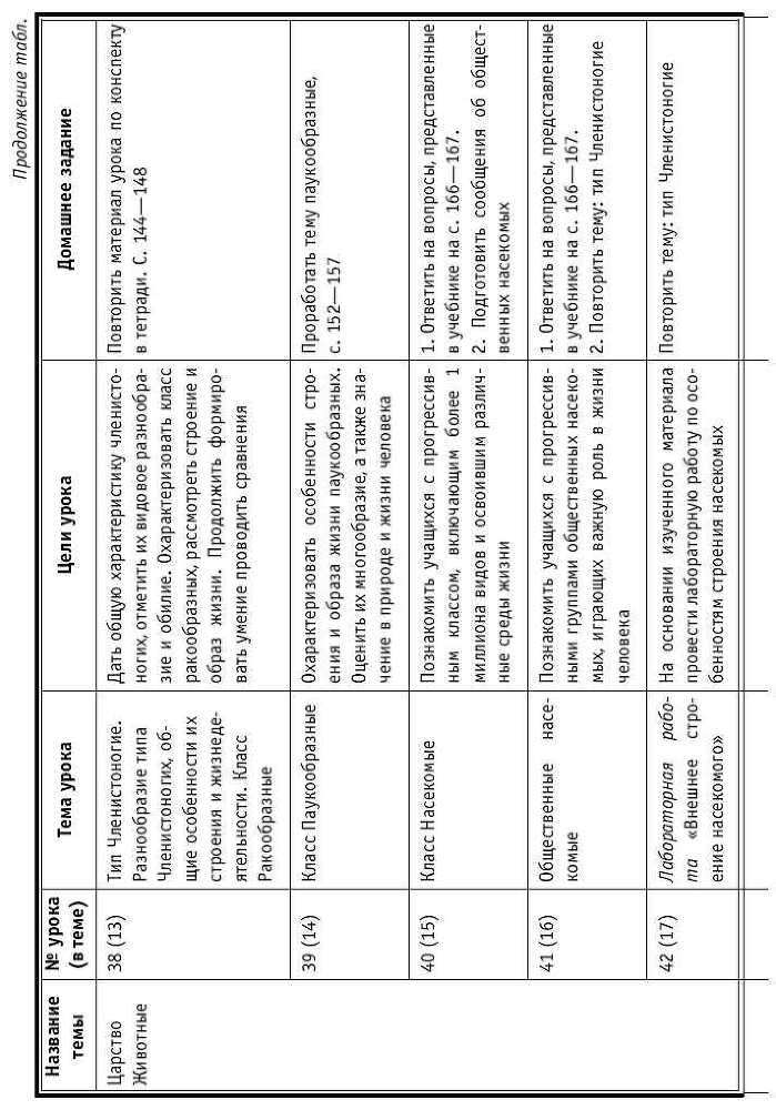 Тематическое и поурочное планирование по биологии. 7 класс - tab1_9.jpg