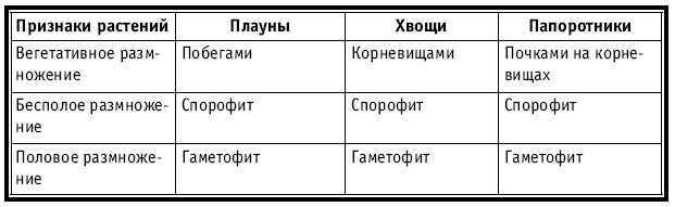 Тематическое и поурочное планирование по биологии. 7 класс - tab5_2.jpg