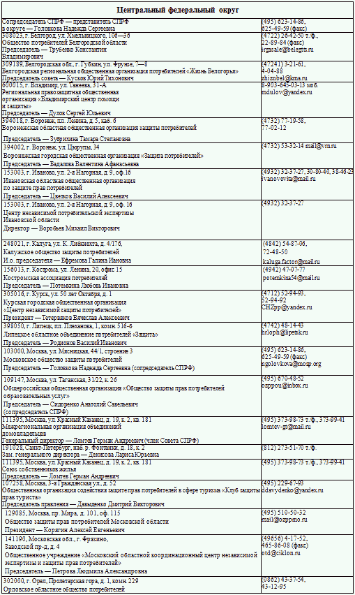 Защита прав потребителей с образцами заявлений - _02.png