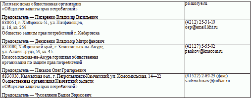 Защита прав потребителей с образцами заявлений - _07.png