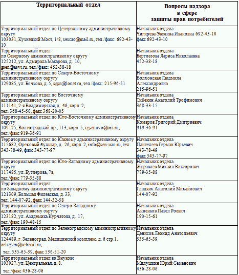 Защита прав потребителей с образцами заявлений - _09.png