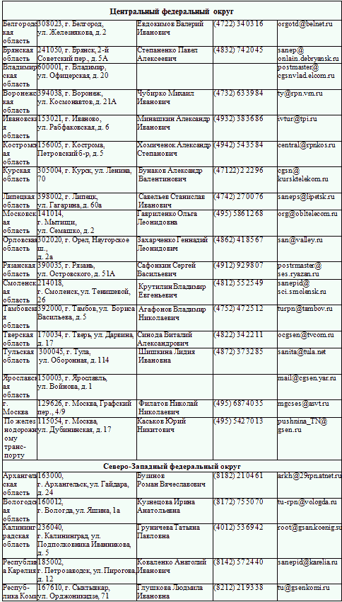 Защита прав потребителей с образцами заявлений - _11.png