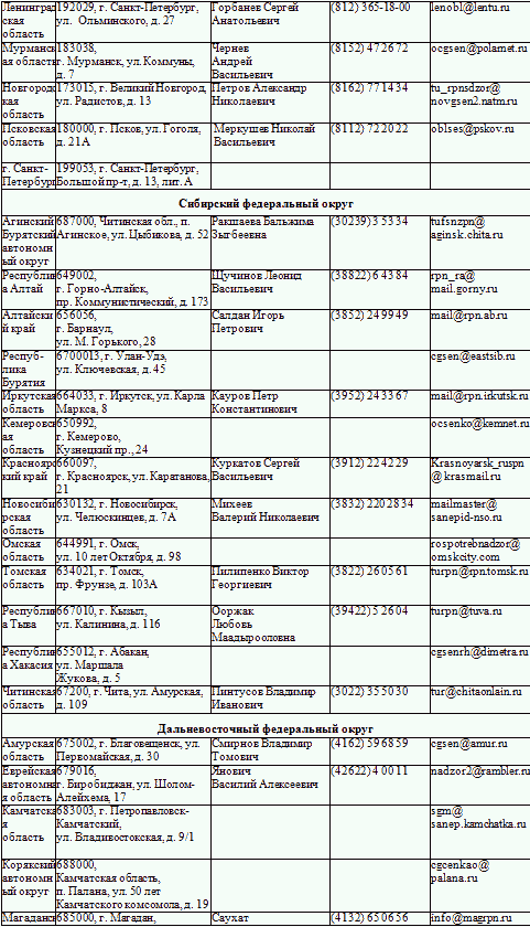 Защита прав потребителей с образцами заявлений - _12.png