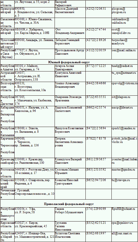 Защита прав потребителей с образцами заявлений - _13.png