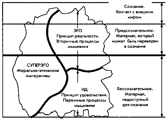 Теории личности - img_4.png