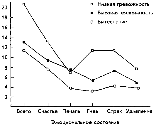 Теории личности - img_5.png