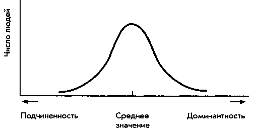 Теории личности - img_7.png