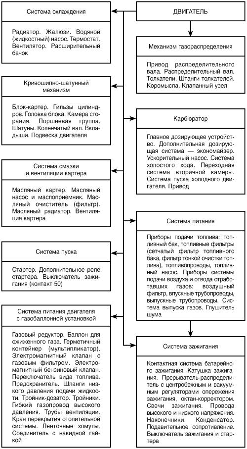 Автомобиль: поиск и устранение неисправностей. Алгоритм действия - i_001.jpg