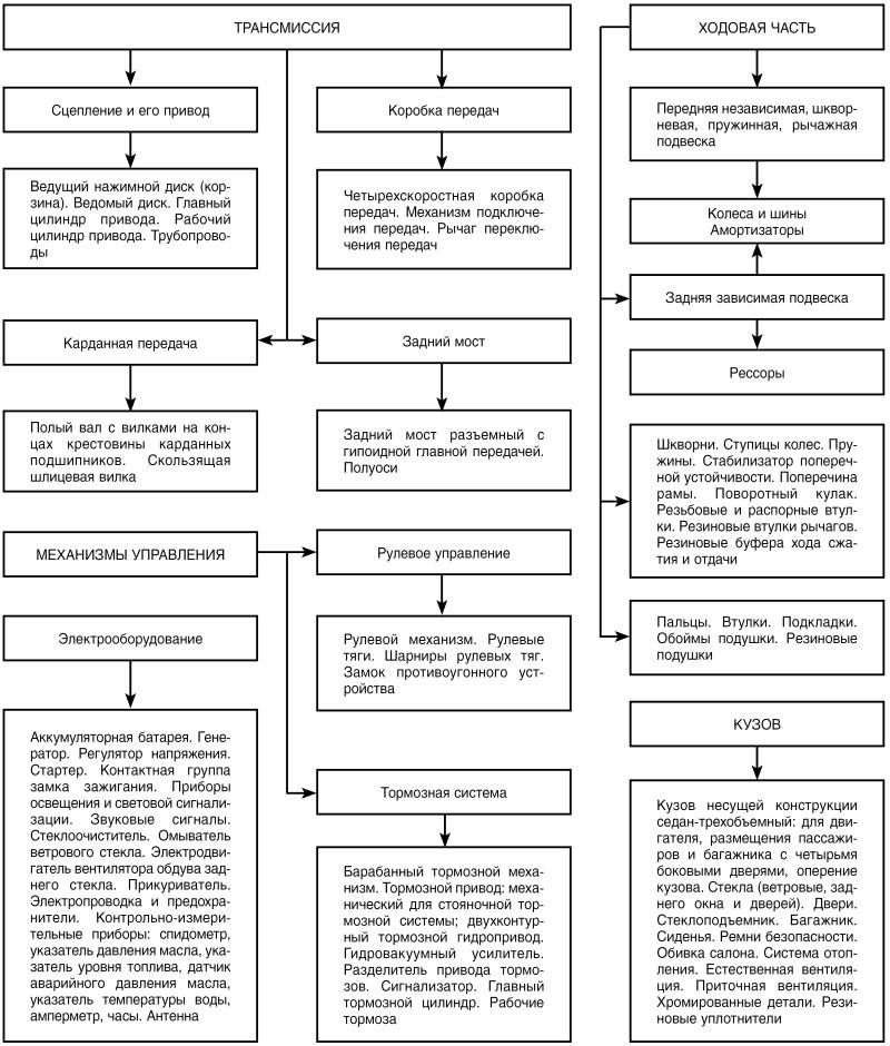 Автомобиль: поиск и устранение неисправностей. Алгоритм действия - i_002.jpg