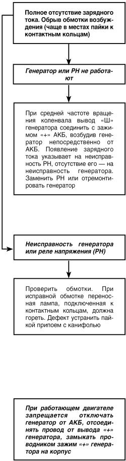 Автомобиль: поиск и устранение неисправностей. Алгоритм действия - i_045.jpg