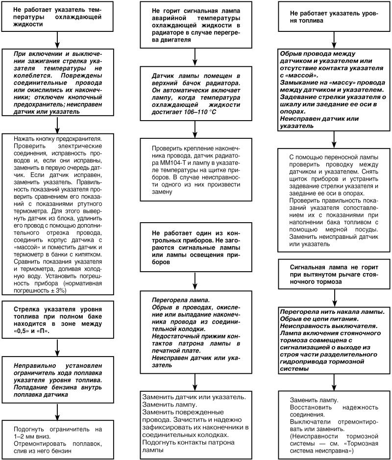 Автомобиль: поиск и устранение неисправностей. Алгоритм действия - i_051.jpg