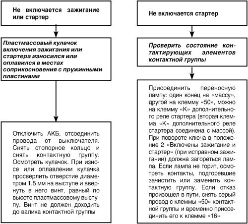 Автомобиль: поиск и устранение неисправностей. Алгоритм действия - i_053.jpg