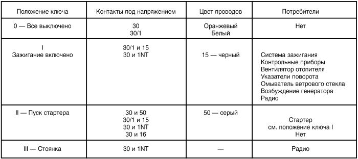 Автомобиль: поиск и устранение неисправностей. Алгоритм действия - i_054.jpg