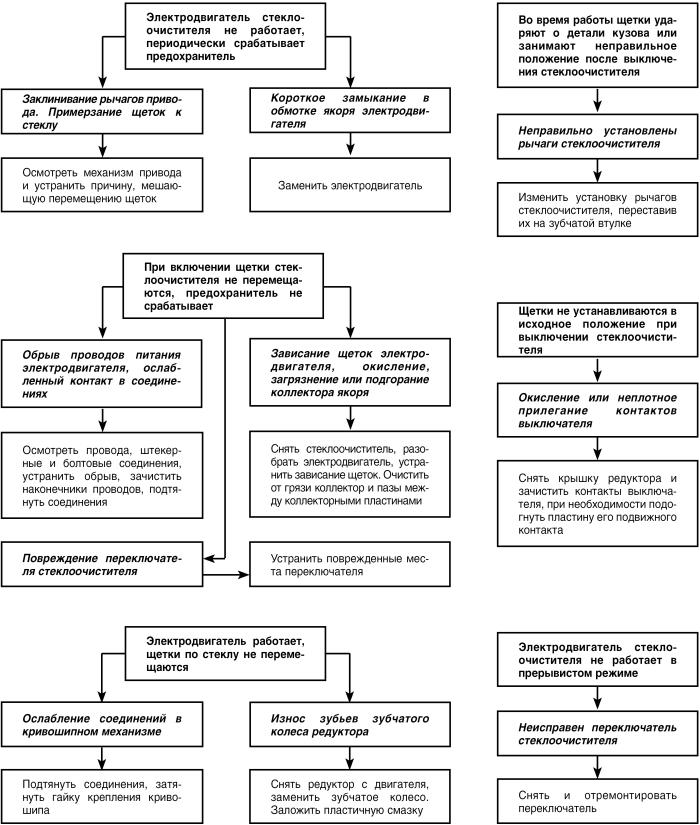 Автомобиль: поиск и устранение неисправностей. Алгоритм действия - i_055.jpg