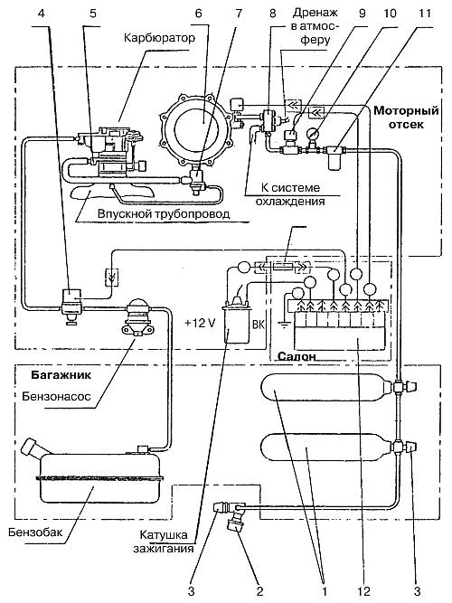 Автомобильные газовые топливные системы - i_029.jpg