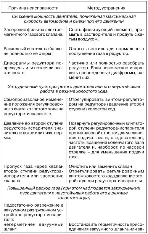 Автомобильные газовые топливные системы - i_057.jpg