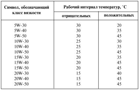 Как продлить жизнь своего автомобиля - i_058.jpg