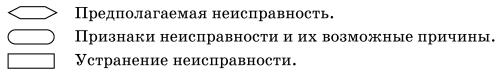 Обслуживаем и ремонтируем Волга ГАЗ-3110 - i_003.jpg