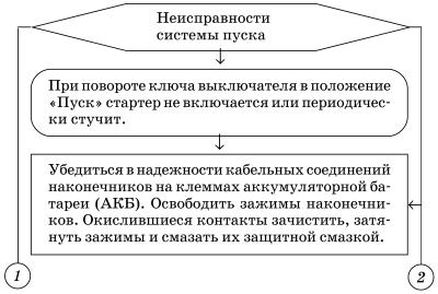 Обслуживаем и ремонтируем Волга ГАЗ-3110 - i_004.jpg