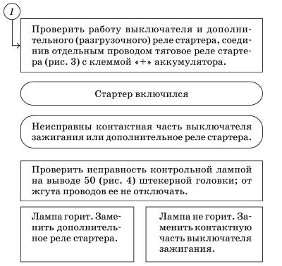 Обслуживаем и ремонтируем Волга ГАЗ-3110 - i_006.jpg