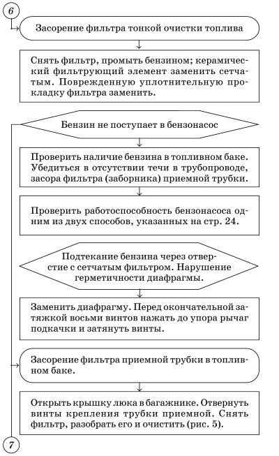 Обслуживаем и ремонтируем Волга ГАЗ-3110 - i_013.jpg