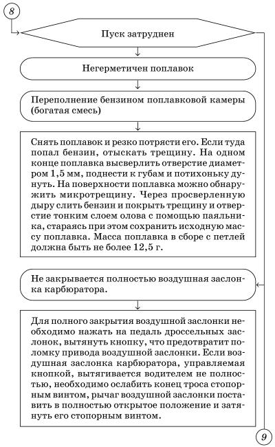 Обслуживаем и ремонтируем Волга ГАЗ-3110 - i_019.jpg