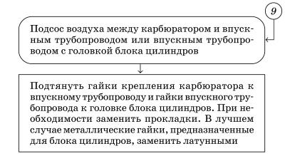 Обслуживаем и ремонтируем Волга ГАЗ-3110 - i_022.jpg