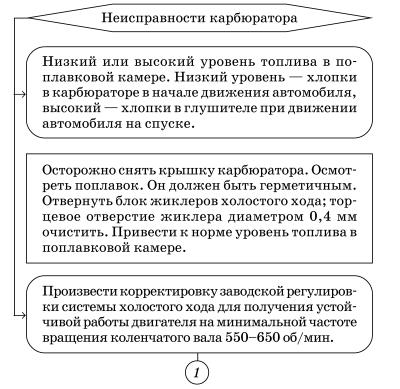 Обслуживаем и ремонтируем Волга ГАЗ-3110 - i_034.jpg